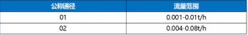 微小型流量范围.png