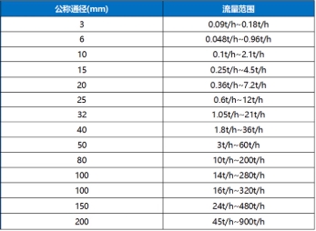 低温型流量范围.png