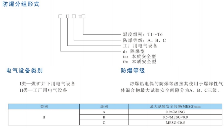 防爆形式.png